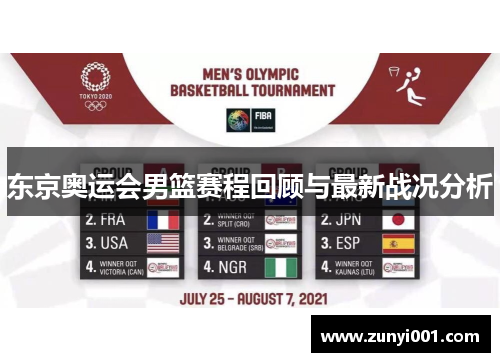 东京奥运会男篮赛程回顾与最新战况分析