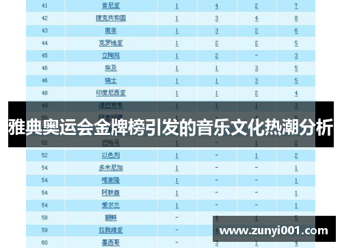 雅典奥运会金牌榜引发的音乐文化热潮分析